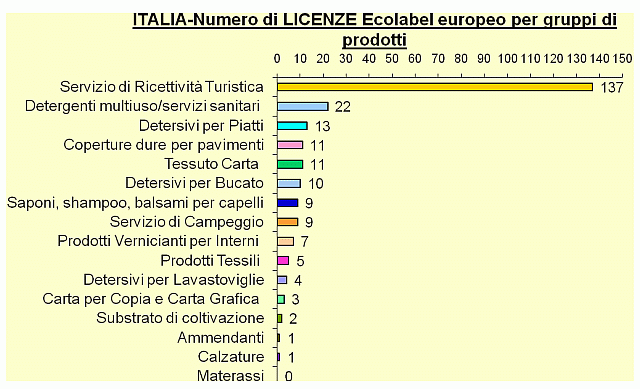 grafico2.gif