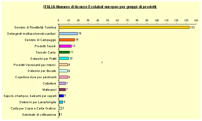 grafico 1.gif