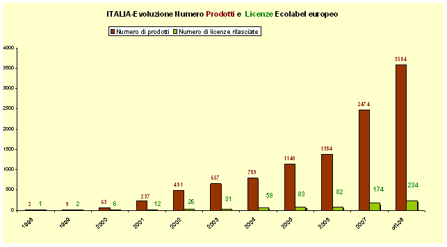 grafico 3.gif