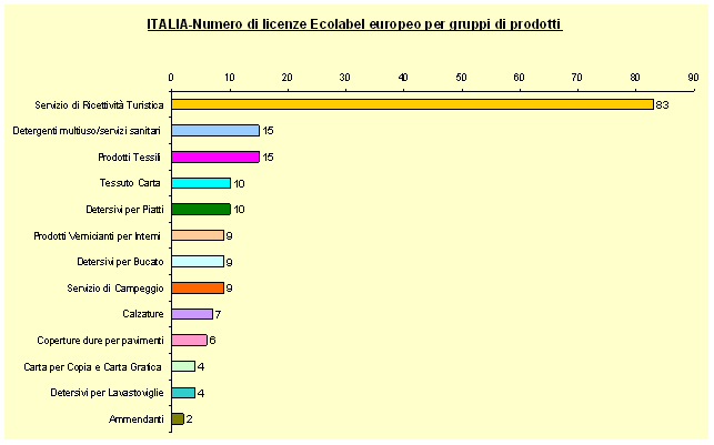 grafico 1 marzo2008.gif