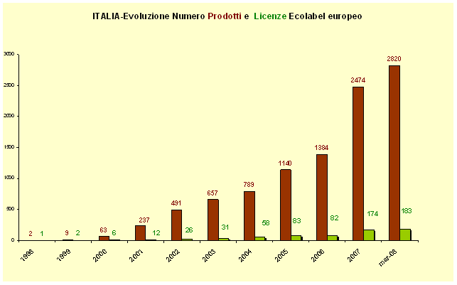 grafico 3 marzo2008.gif