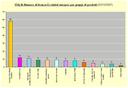 grafico1 20071003.gif