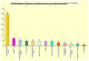 grafico1 nov07.gif