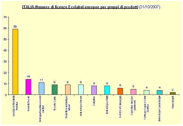 grafico1 nov07.gif