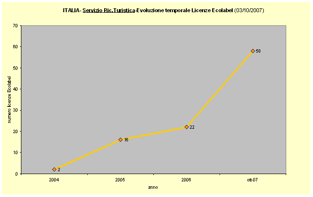 grafico2 20071003.gif