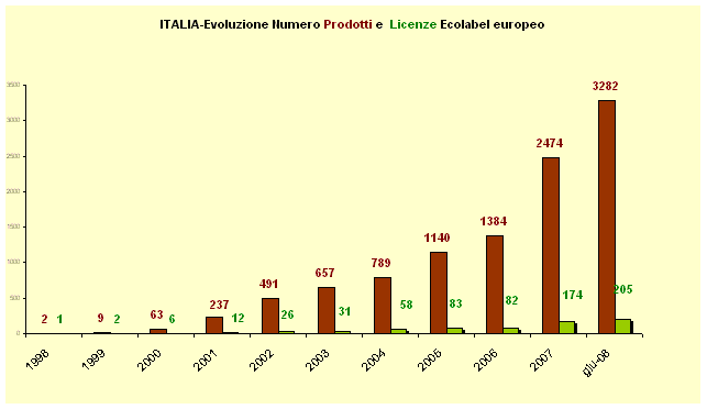 grafico3 giugno 08.gif