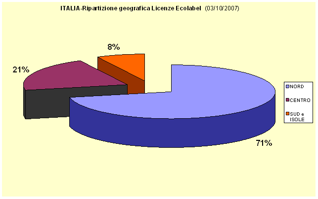 grafico4 20071003.gif