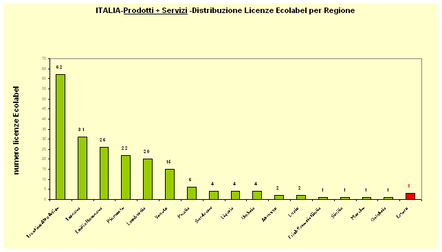 grafico5 giugno 08.gif