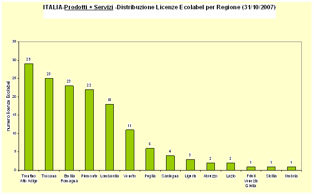 grafico5 nov07.gif