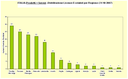 grafico5 nov07.gif