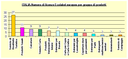 licenze per gruppo feb 07.gif