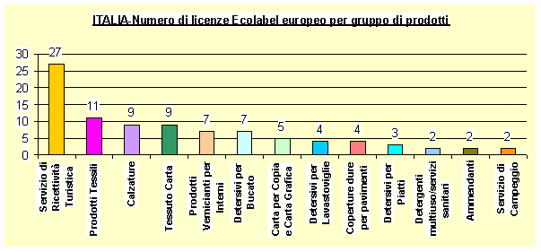 licenze per gruppo feb 07.gif