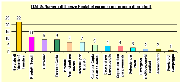 licenze per gruppo genn 07.gif