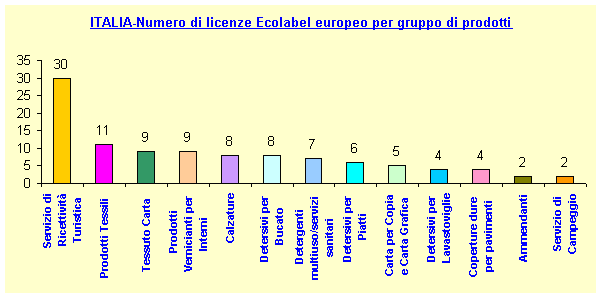 licenzepergruppo 20070522.gif