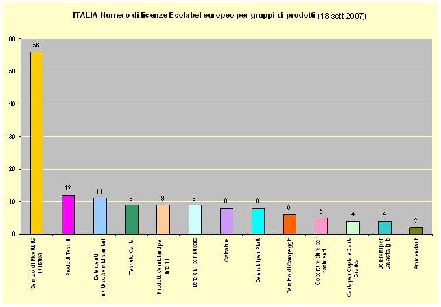 llicenze per gruppo 070918.gif