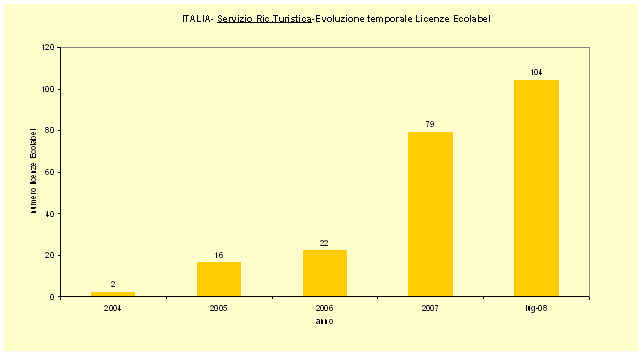 lug08 grafico2.gif