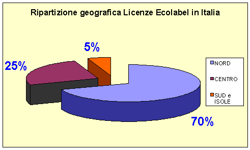 ripartgeografica mar07.gif