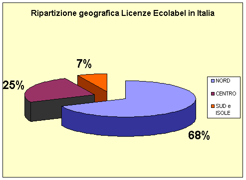 ripartizionegeografica 20070508.gif