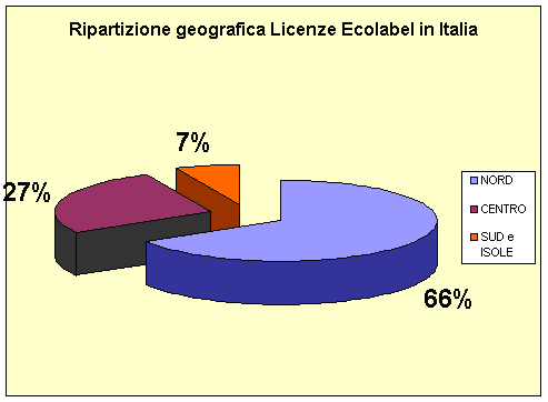 ripartizionegeografica 20070522.gif