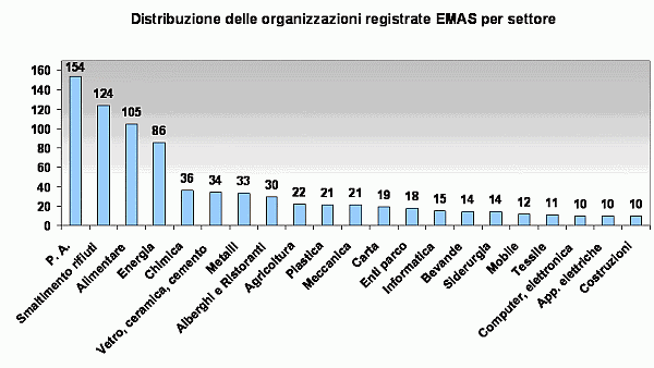 grafico 3.gif