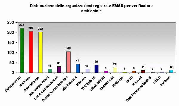 grafico 5.gif