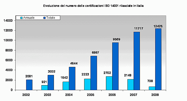 grafico 7.gif