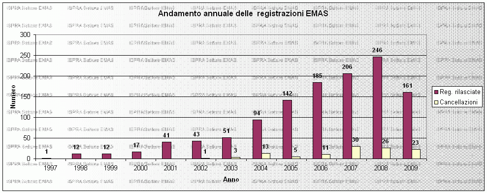 andamentoannuale.gif