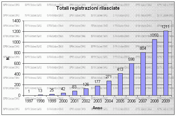 totaliregistrazioni.gif