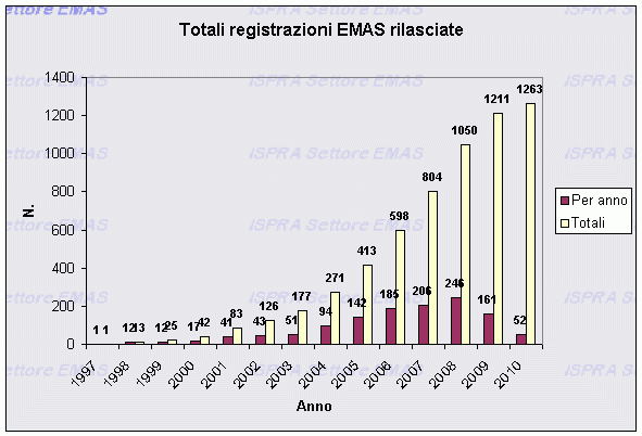 registrazioni.gif