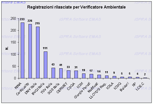 verificatori.gif