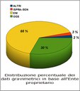 gravimetrica statistica.jpg