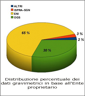 gravimetrica statistica.jpg