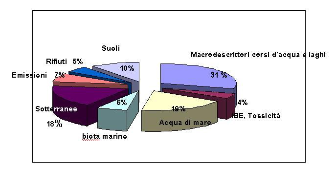 matrici ambientali.jpg