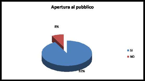 aperturapubblico u.jpg