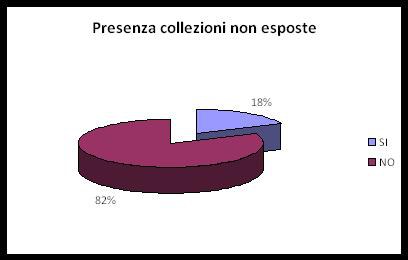 er collezioni non esposte.jpg