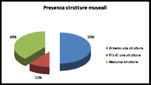 presenzastrutture u.jpg