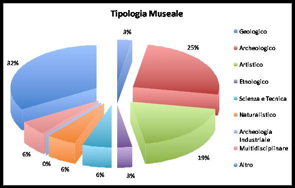 tipologia m.jpg