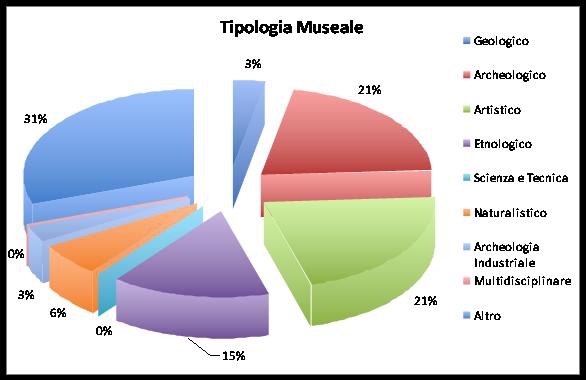 tipologia t.jpg