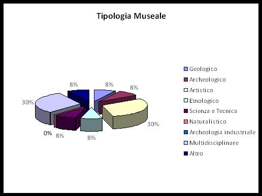 tipologia u.jpg