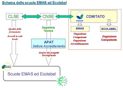 schema scuole.jpg