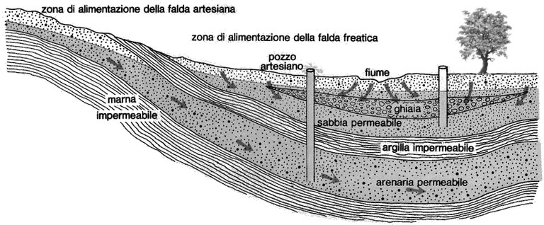 acquesotterranee.jpg