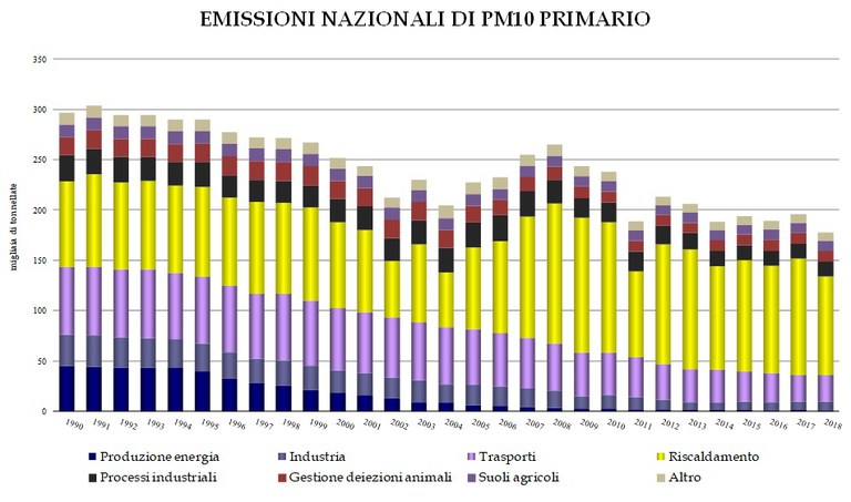 emissioni-2020.jpg