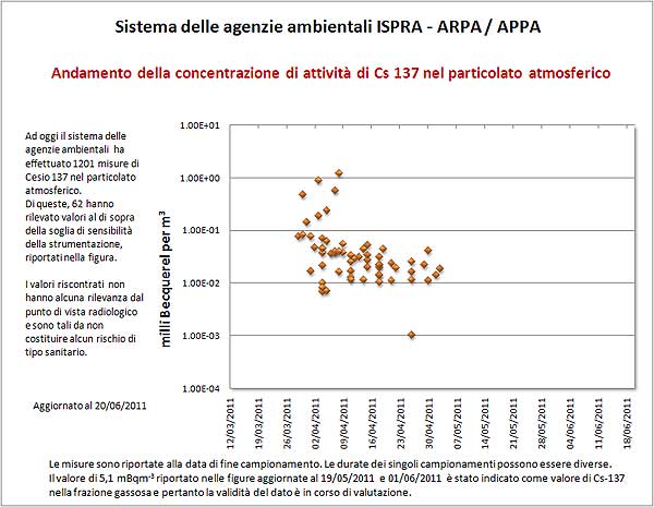 10 5 luglio2011.jpg