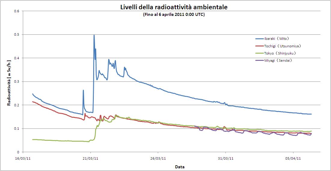 grafico radioattivitambientale8.jpg