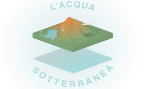 Acque sotterranee, una risorsa fondamentale. Nuovo video dell’ISPRA