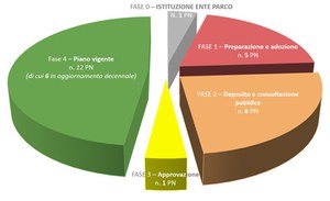 Aggiornato al 31/08/2023 il Repertorio dello stato di attuazione dei Piani per il Parco nei Parchi Nazionali