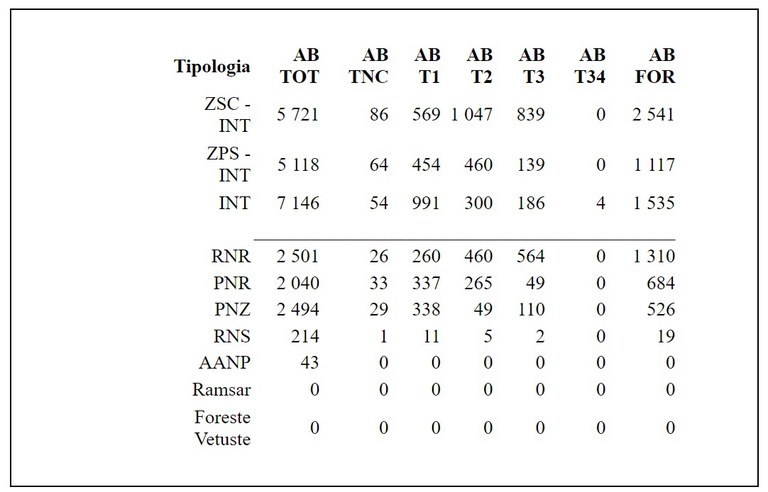 tab3-aree-protette-2022.jpg