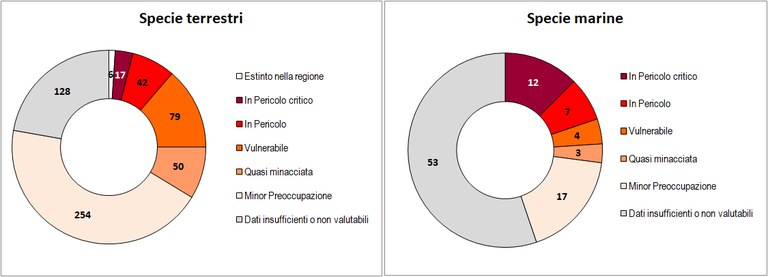 Categorie IUCN.jpg