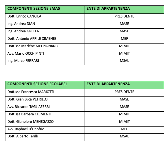 tabelle comitato 2024.png