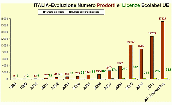 Grafico 1